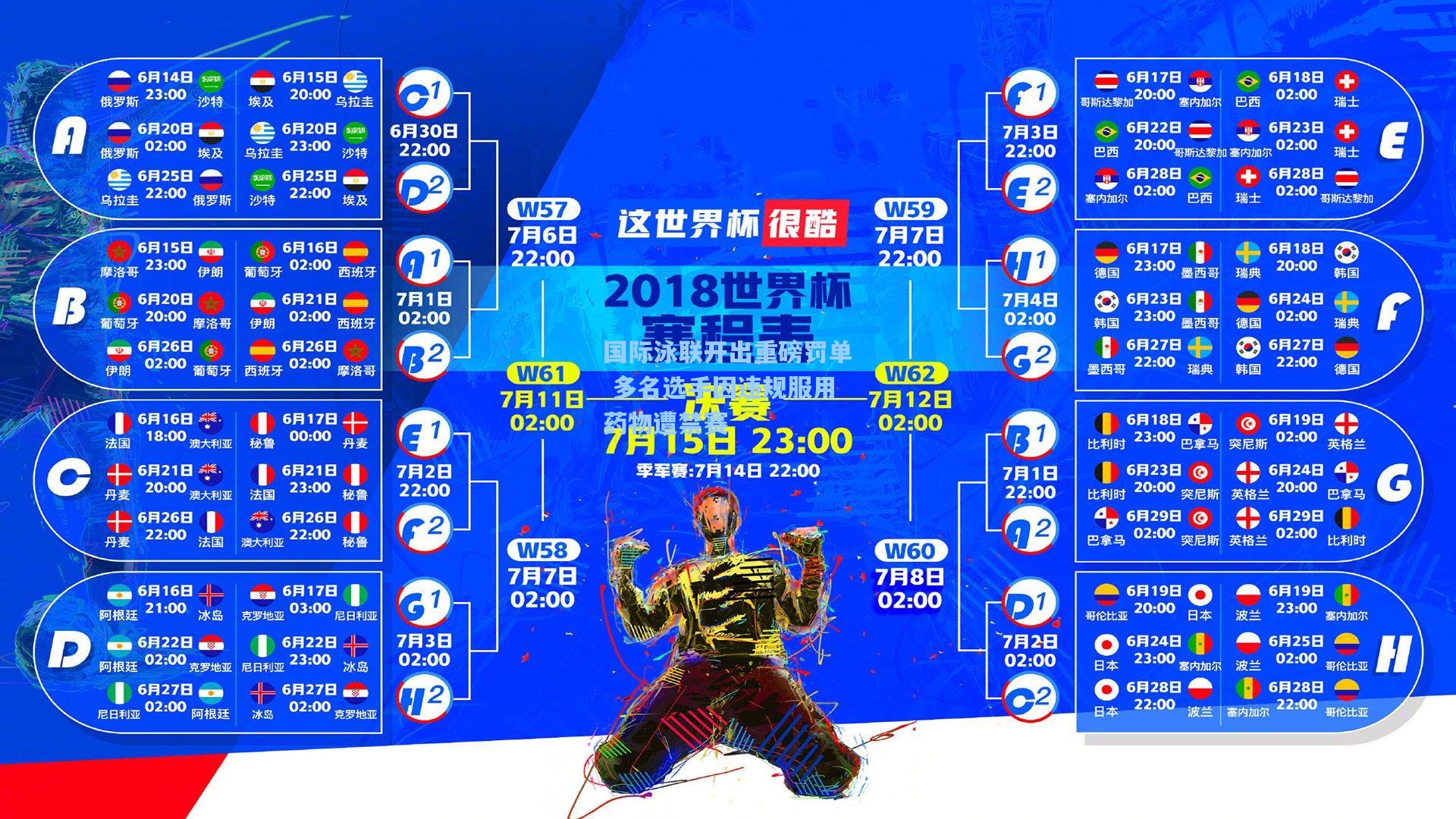 国际泳联开出重磅罚单 多名选手因违规服用药物遭禁赛