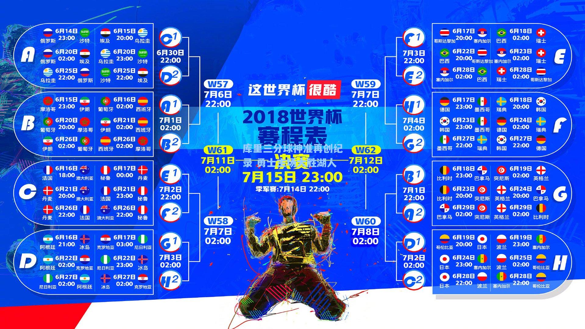 库里三分球神准再创纪录 勇士主场大胜湖人